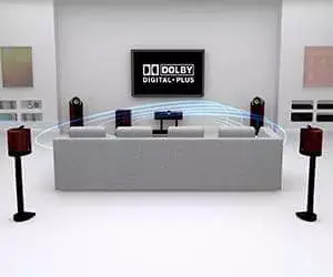 Dolby HD -Digital Plus Channel Check-