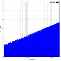 Blue Noise