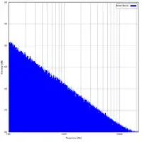 Brown Noise