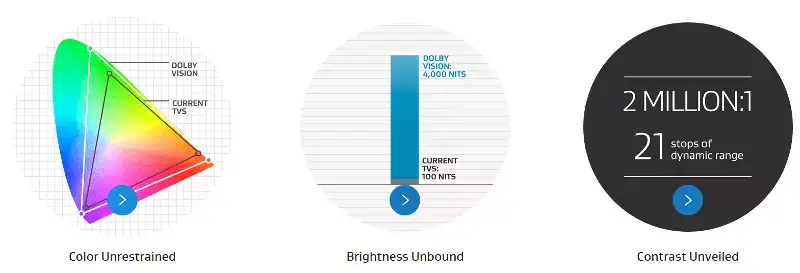 Advantages Dolby Vision