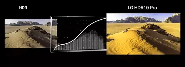 HDR Comparison