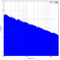 Pink Noise