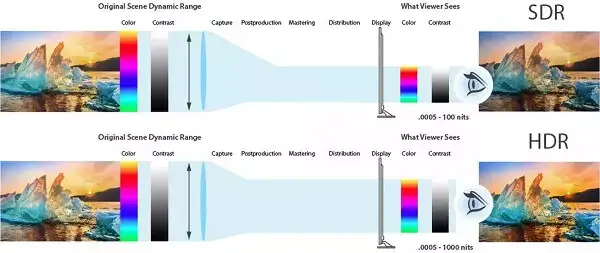 4K HDR10 demo UHD trailers -Full 4K and UHDV-
